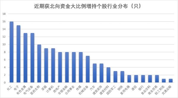 北向最新持股比例，自然美景的心靈之旅探索