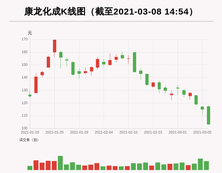 但斌2025最新持股揭秘，探索至2025年的投資藍圖