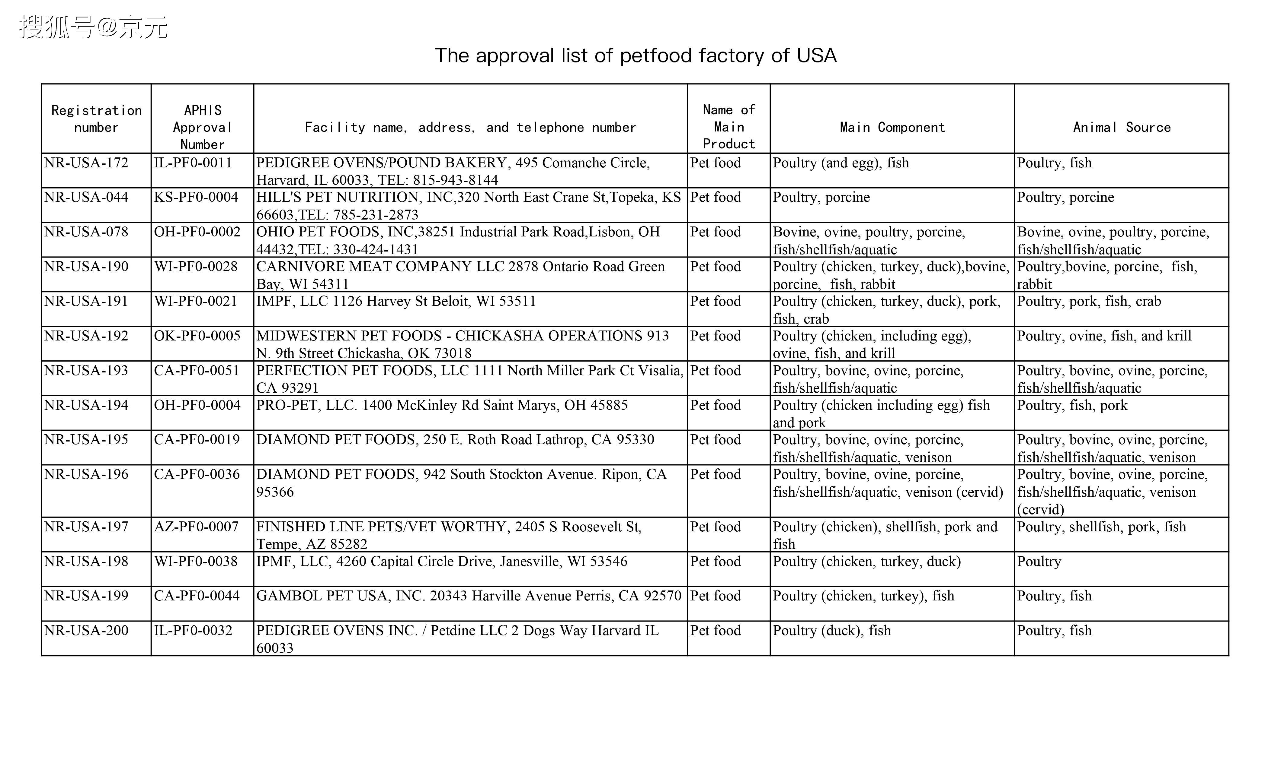 美國白名單更新，友情之光的日常奇妙之旅