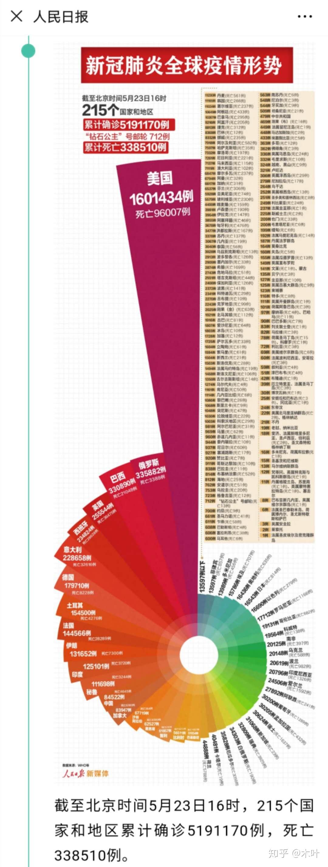 中國最新疫情報告更新，最新疫情動(dòng)態(tài)及數據概覽