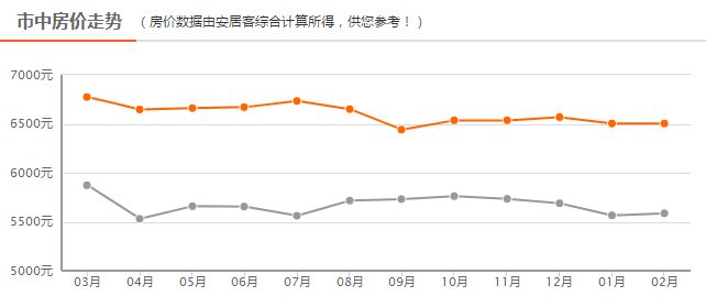 四線(xiàn)房?jì)r(jià)最新動(dòng)態(tài)，背景、事件、影響與地位分析