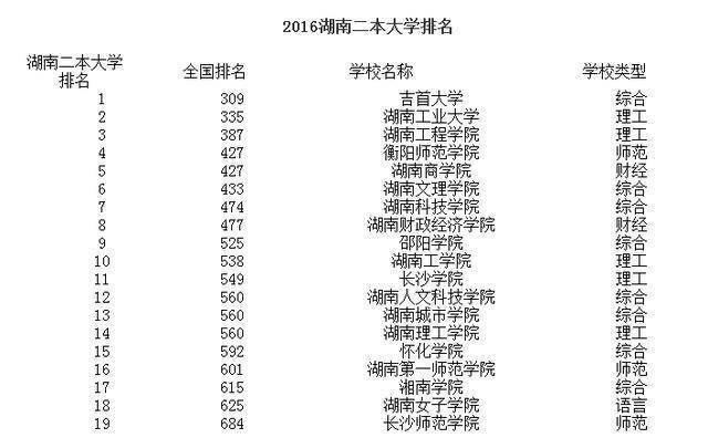 湖南最新一二本學(xué)校，科技前沿引領(lǐng)未來(lái)教育體驗重塑之路