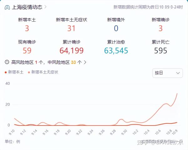 中國最新疫情數據下的上海，變化、學(xué)習與自信的力量展現