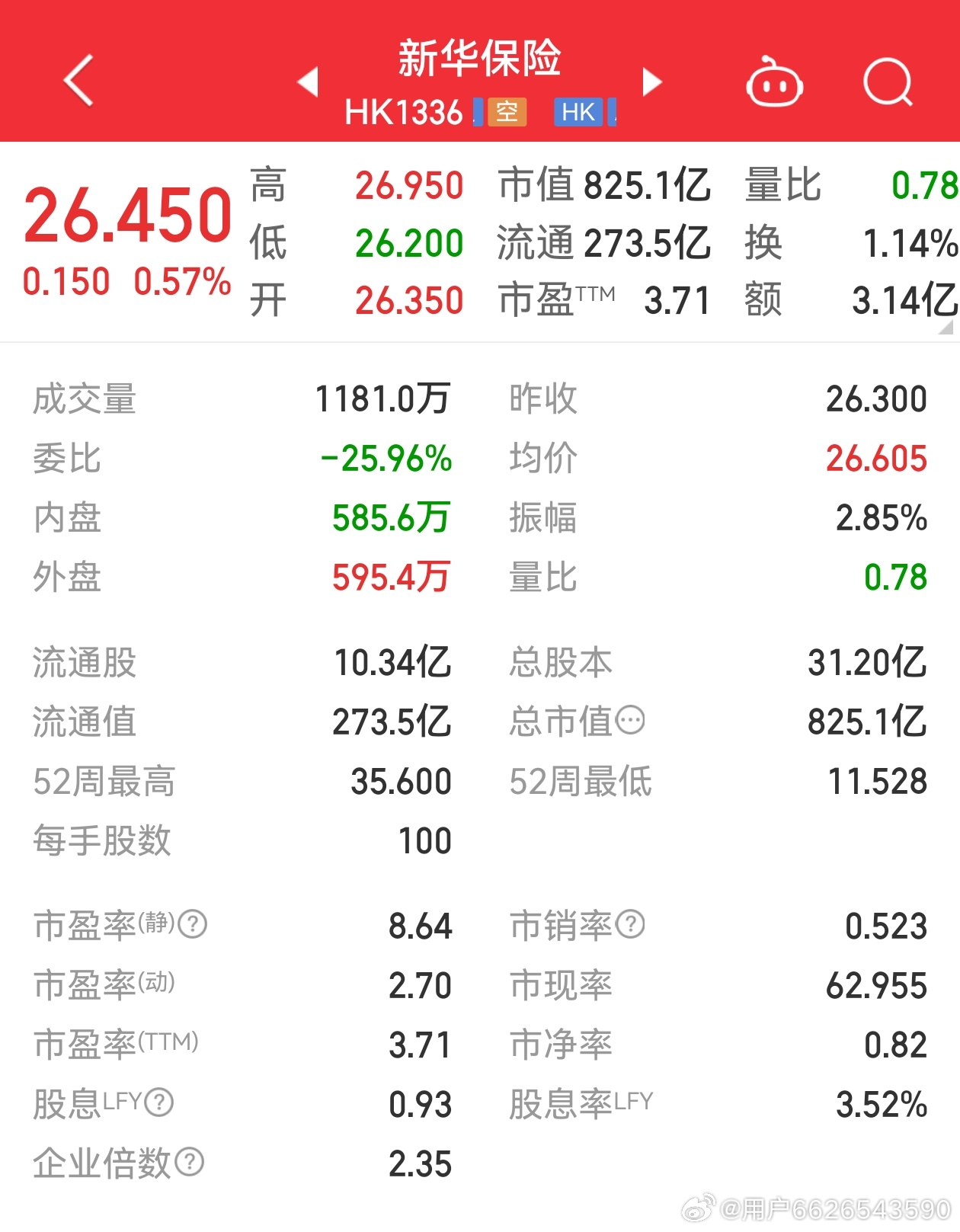 新華保險股票最新行情，科技重塑保險業(yè)，未來(lái)觸手可及