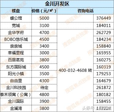 最新中國房?jì)r(jià)走勢解析，購房指南與應對策略