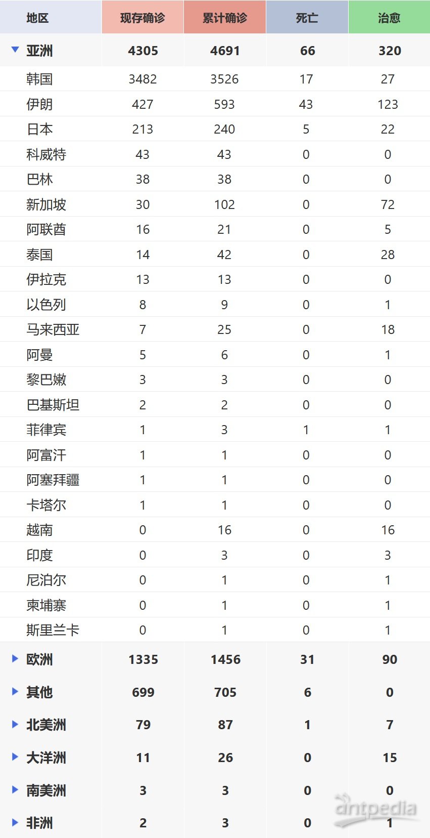 全球最新肺炎疫情通報，全面審視與觀(guān)點(diǎn)闡述