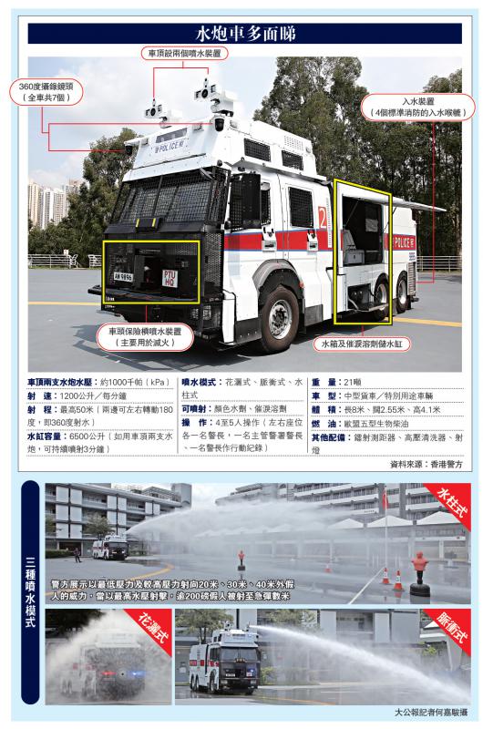 港警最新裝備，旅行利器，探索自然美景的必備工具