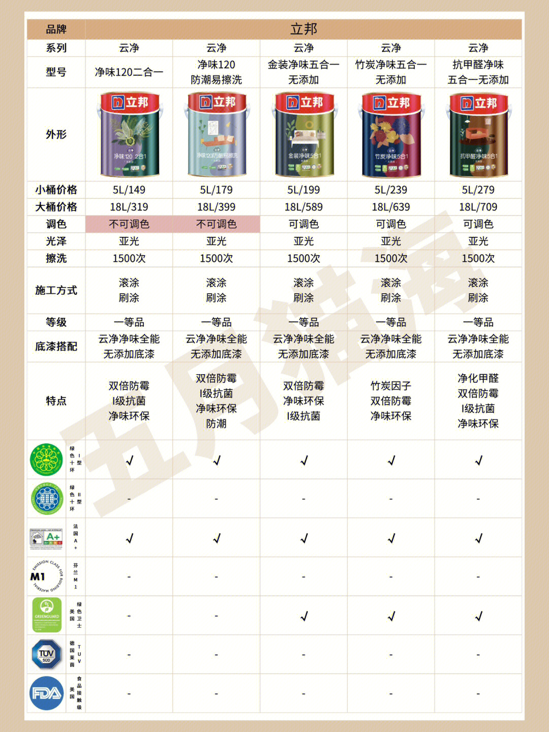 立邦最新乳膠漆，時(shí)代革新先鋒，墻面美化之選