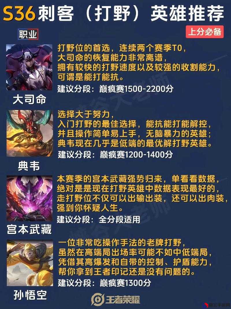 最新王者上分秘籍，榮耀之巔的攀升技巧