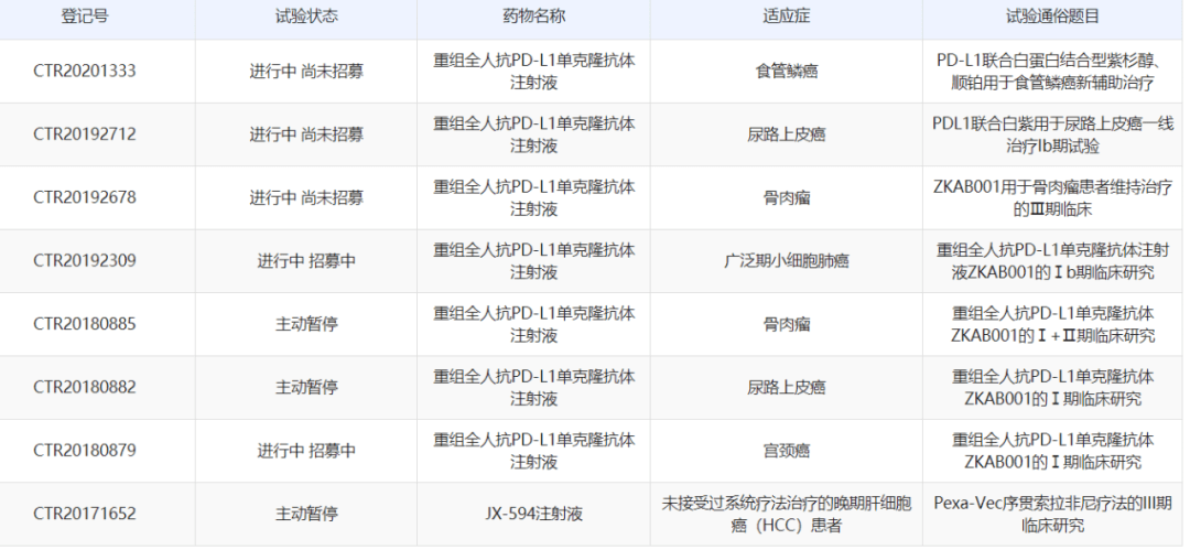 宮頸癌最新分期，科技重塑診療體驗之路