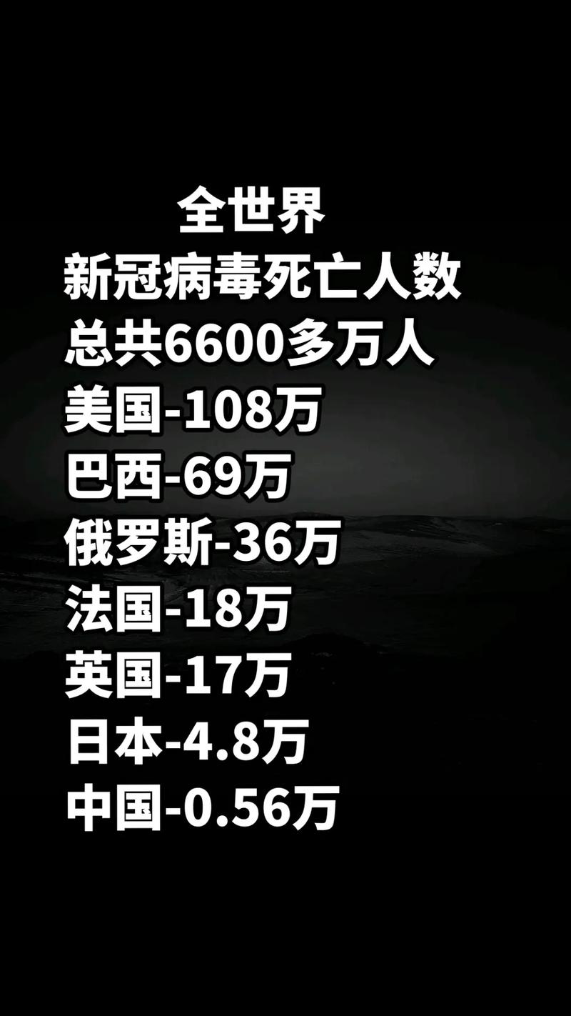 全球最新疫情動(dòng)態(tài)，疫情現狀究竟如何？