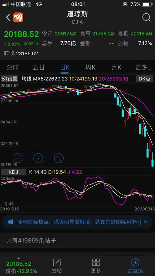 美股最新行情速遞，時(shí)代舞臺與市場(chǎng)脈搏的同步共振