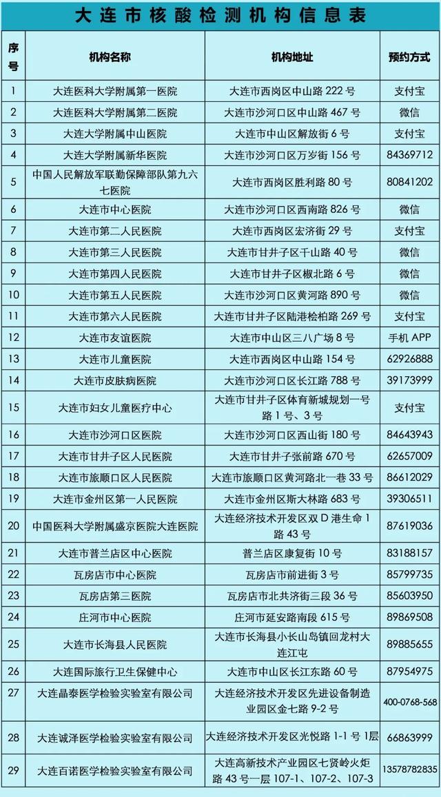 大連今日疫情最新動(dòng)態(tài)，溫馨日常在行動(dòng)